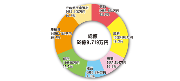 購買事業