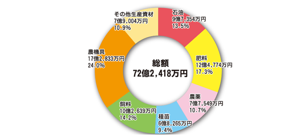 購買事業